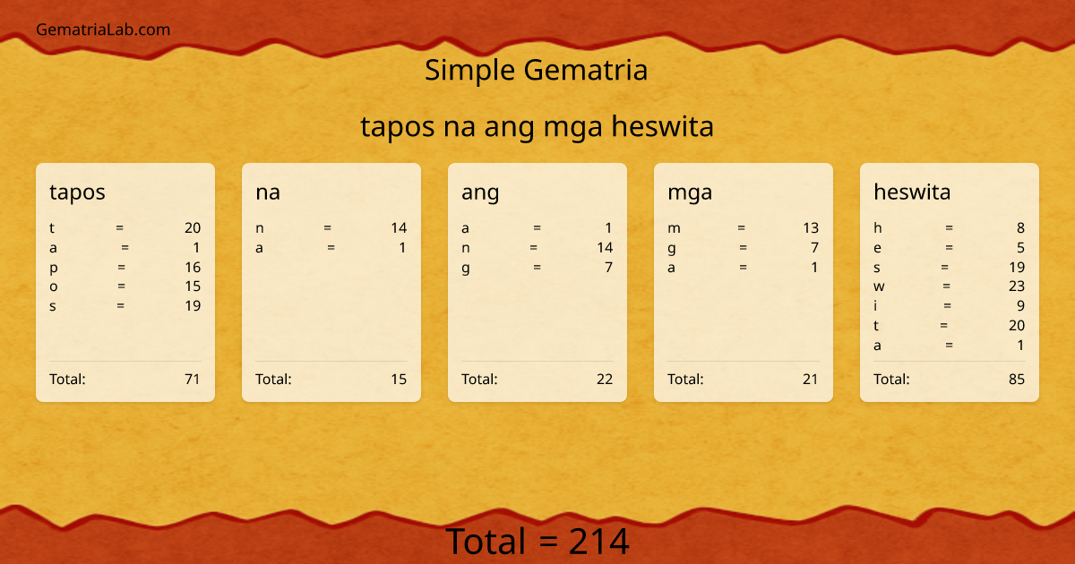 tapos na ang mga heswita in simple Gematria
